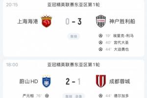 全軍覆沒！中超三隊(duì)亞冠精英首輪全部告負(fù)，得失球2-7+均不敵日韓