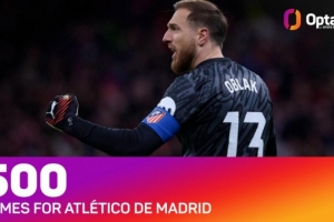 奧布拉克迎馬競500場里程碑之戰(zhàn)，隊史僅次于科克和阿德拉爾多