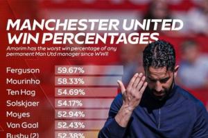 詹俊建議阿莫林：要不要改成接近352的陣型，把B費(fèi)位置前提？