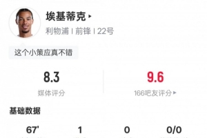 ?；倏吮緢鰯?shù)據(jù)：1進(jìn)球4次過人均成功+3解圍2搶斷，評分8.3