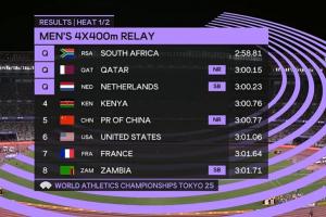 遺憾無緣世錦賽決賽！中國隊男子4×400米接力3分0秒77破全國紀錄