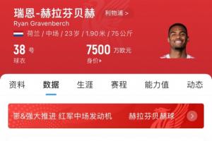 超值交易！利物浦4000萬歐簽赫拉芬貝赫，現(xiàn)成中場大核身價(jià)7500萬