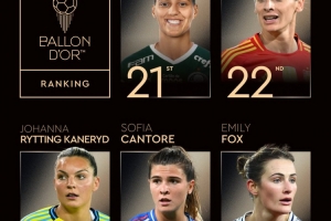 女足金球獎21-25：埃絲特-岡薩雷斯、艾米麗-?？怂乖诹? >
                                        </div>
                                    </div>
                                                                        <div   id=