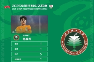 傳射建功！官方：北京理工前鋒陳季冬獲中乙第26輪最佳球員