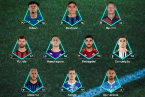 意甲第4輪最佳陣容：普利西奇、孔塞桑、迪馬爾科在列