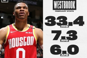 場均33.4分！美媒曬威少20年2月豪華數(shù)據(jù)：他就是火箭需要的控衛(wèi)