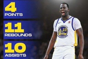 哪個更難？美媒曬離譜數(shù)據(jù)：追夢4分三雙 哈登2球27分 羅德曼0+28