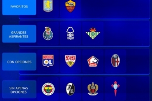 德轉(zhuǎn)為本賽季歐聯(lián)參賽隊(duì)評(píng)級(jí)：維拉、羅馬最被看好，貝蒂斯第二檔