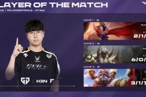 Kiin三局合計(jì)打出11/2/30的戰(zhàn)績(jī)，拿下GEN對(duì)戰(zhàn)KT系列賽MVP