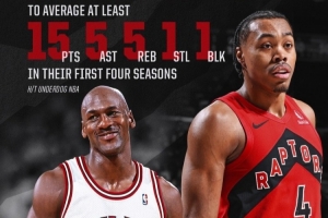 歷史唯二！猛龍官方：巴恩斯生涯前4季場(chǎng)均15+5+5+1+1 比肩喬丹