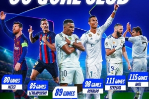 歐冠60球最快用時榜：梅西80場居首，姆巴佩89場第三，C羅98場