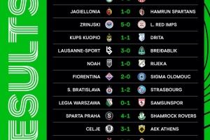 歐協(xié)聯(lián)首輪賽果：水晶宮2-0基輔迪納摩，巴列卡諾、佛羅倫薩取勝