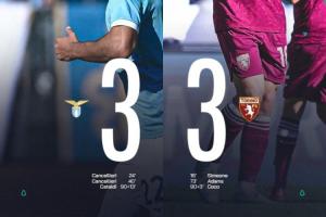 神劇情！都靈93分鐘3-2準(zhǔn)絕殺，拉齊奧103分鐘點(diǎn)射3-3反絕平都靈