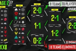 EPL S22正賽首日：MongolZ與Vitality爆冷遭遇開門黑