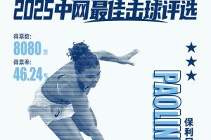 直播吧X咪咕體育|中網(wǎng)WTA決賽最佳擊球：保利尼反拍高難度切削