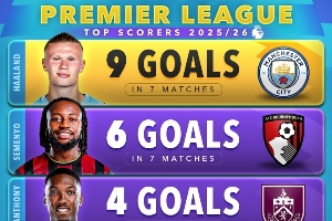 五大聯(lián)賽射手榜：凱恩11球一騎絕塵，哈\姆9球，法蒂法甲并列第一