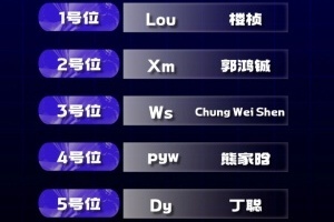 VG它回來了！VG官宣大名單：Lou、Xm、Ws、pyw、Dy Planet替補