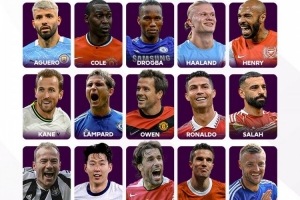 英超官推發(fā)問(wèn)：誰(shuí)是聯(lián)賽歷史最佳射手