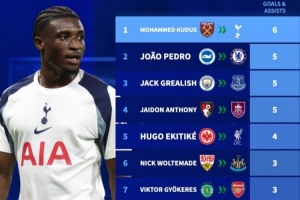 英超新援參與進(jìn)球榜：庫(kù)杜斯6球獨(dú)自領(lǐng)跑，3人并列第二