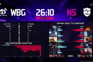 解說MacT看NS 2-1 WBG：軍中全是細作了這下 明天敗者組加油吧