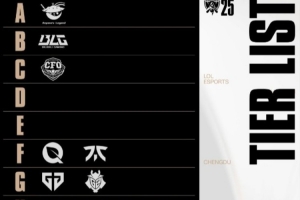首字母排序！LCP發(fā)布S15整蠱版戰(zhàn)隊(duì)排名：A級AL B級BLG T級TES