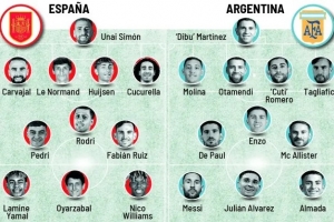 馬卡對(duì)比西班牙vs阿根廷陣容：梅西、斯卡洛尼10分，西班牙5人9分