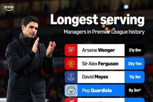 英超執(zhí)教一家俱樂(lè)部時(shí)間榜：溫格、弗格森前兩名，阿爾特塔第十