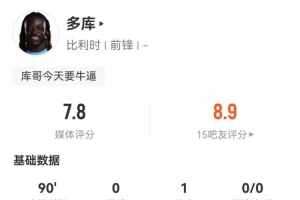 爆點(diǎn)！多庫本次世預(yù)賽完成突破34次，比其他任何球員至少多出15次