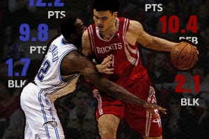 霍華德：曾對位帕金斯多次&還能夠應(yīng)付 但2.26米的姚明我真防不了