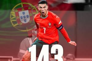 領(lǐng)先29球！國家隊歷史射手榜：C羅225場143球居首 梅西195場114球