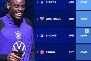 2025年德國隊上演首秀球員：沃爾特馬德、比塞克、比朔夫在列