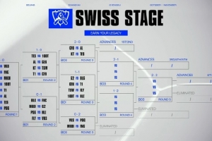 外網第三輪抽簽：T1/GEN有支1-2很瘋狂；歐洲賽區(qū)純粹來受苦