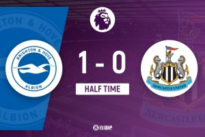 半場-布萊頓1-0紐卡斯爾 維爾貝克單刀破門魯特爾遠射造威脅