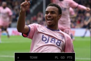 你敢信嗎？伯恩茅斯半場2-0水晶宮，實時積分排名英超第1