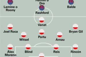 世體預(yù)測巴薩vs赫羅納首發(fā)：拉什福德出任中鋒，巴爾德左邊鋒