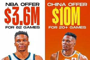 CBA報(bào)價(jià)1000萬(wàn)-1400萬(wàn)只打20來(lái)場(chǎng)？威少選擇國(guó)王無(wú)保障的1年360萬(wàn)