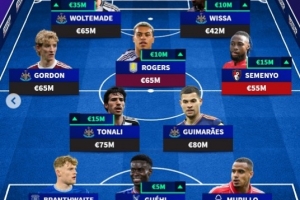 德轉(zhuǎn)非BIG6球員身價(jià)最高陣：紐卡5將入選，塞梅尼奧、格伊在列