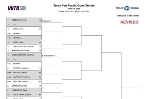 WTA500東京站簽表更新：保利尼退賽，本西奇替代其簽位&首輪輪空