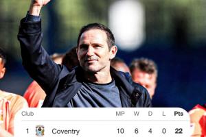 高歌猛進(jìn)！蘭帕德率隊(duì)4連勝0丟球轟14球，考文垂10輪不敗領(lǐng)跑英冠