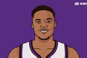 首秀會得多少分？威少各隊首秀得分一覽 最高24分 最低6分！