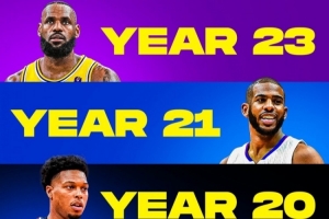 球齡18年+老將：詹姆斯23年 保羅21年 杜蘭特/威少/樂福18年