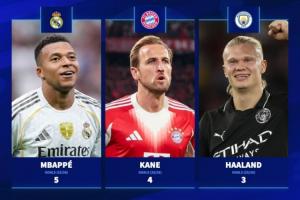 誰將奪得金靴？歐冠射手榜：姆巴佩2輪5球領(lǐng)跑，凱恩4球哈蘭德3球