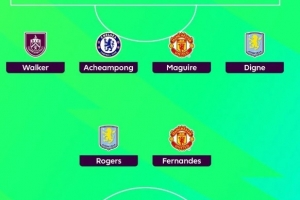 希勒評本輪英超最佳陣：哈蘭德、B費、馬奎爾領(lǐng)銜，凱爾-沃克入選