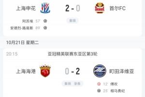 全主力排面！申花成本輪亞冠唯一取勝的中超隊 蓉城+海港輪換輸球