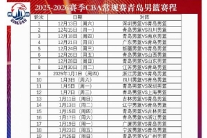 青島媒體：韋瑟斯龐&米奇&湯普森&約瑟夫-楊會(huì)在11月20號(hào)左右到隊(duì)