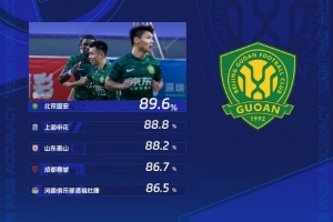 中超第27輪傳球成功率：國安89.6%列第一，申花、泰山二、三位