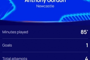 傳射建功！歐冠官方：戈登當(dāng)選紐卡3-0本菲卡全場最佳