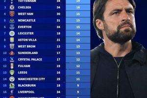 英超歷史換帥次數(shù)榜：熱刺19次、切爾西18次，阿森納僅5次最少