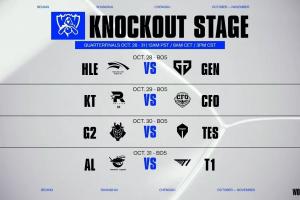 害怕！韓網(wǎng)熱議八強(qiáng)抽簽：T1世界賽對(duì)LPL的Bo5連勝要斷了呀！HLE和GEN相遇的太早了