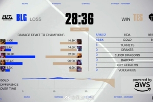 解說米勒：奶油雞扳回一局 blg不會來手換打野吧